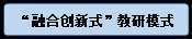 流程图: 可选过程: “融合创新式”教研模式