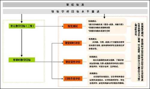 评价框架图（新）